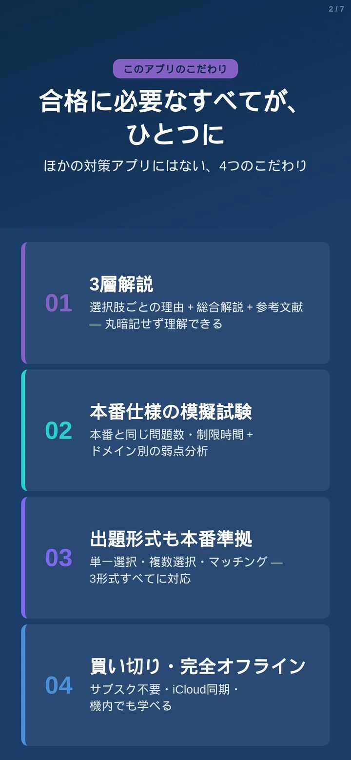 AB-900問題集の学習画面