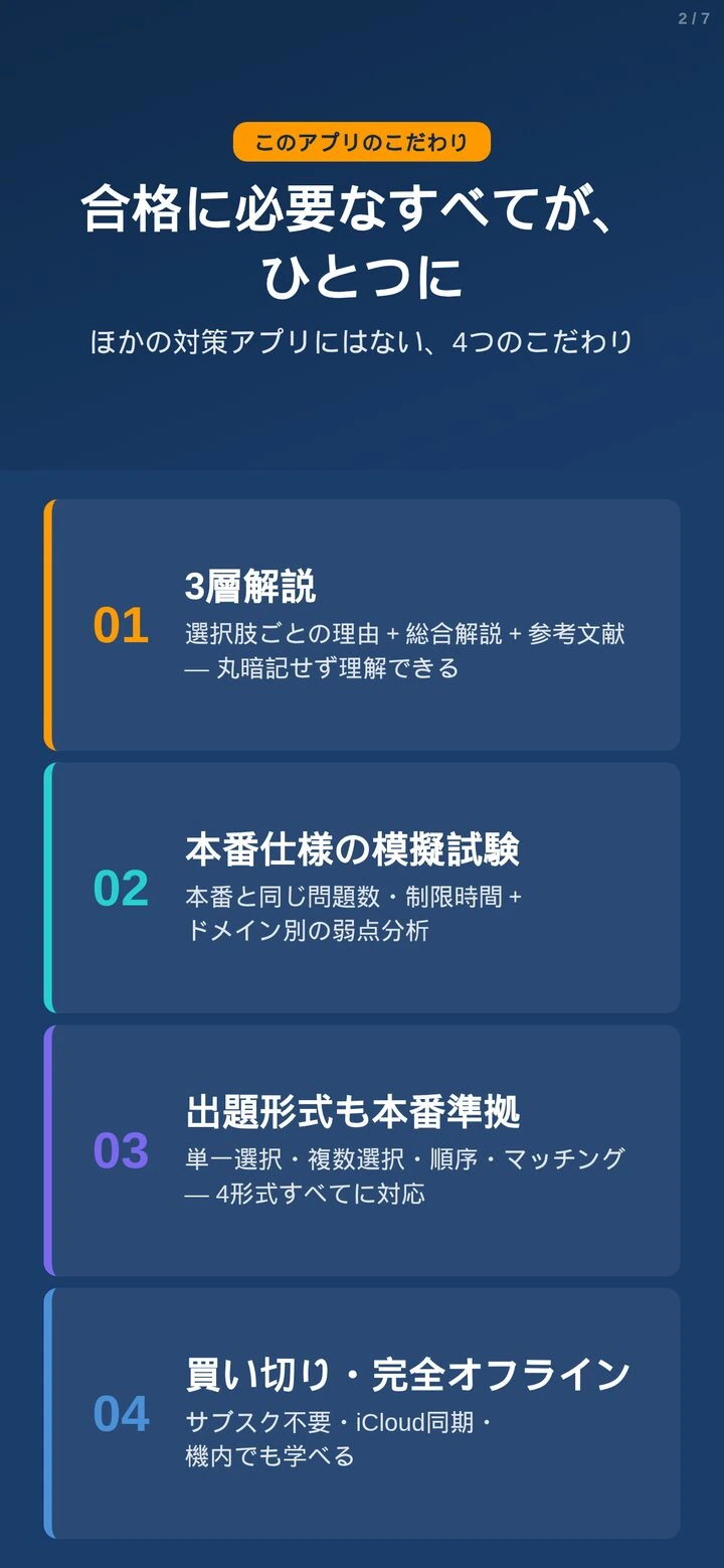 AIP-C01問題集の学習画面