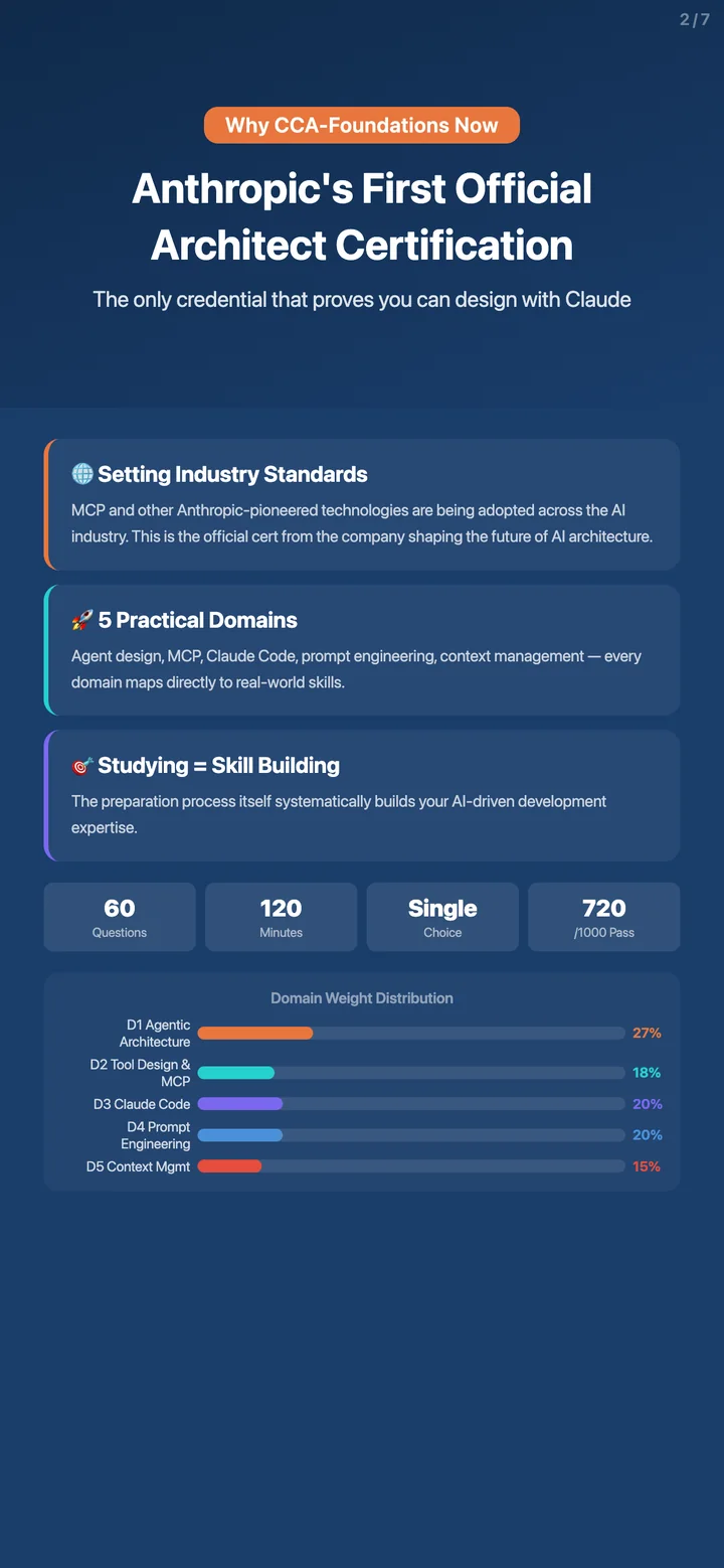 CCA-F study screen in English