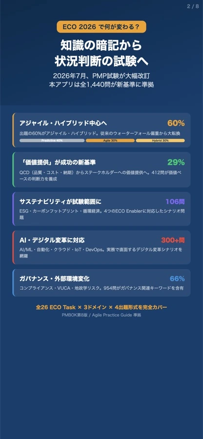 ECO 2026で変わるPMP試験範囲の紹介画像